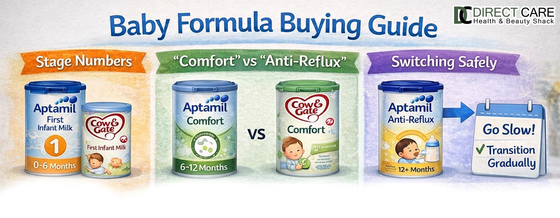 Baby Formula Buying Guide: Stage Numbers, ‘Comfort’ vs ‘Anti-Reflux,’ and Switching Safely